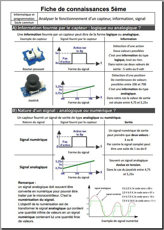 fiche de connaissances 2